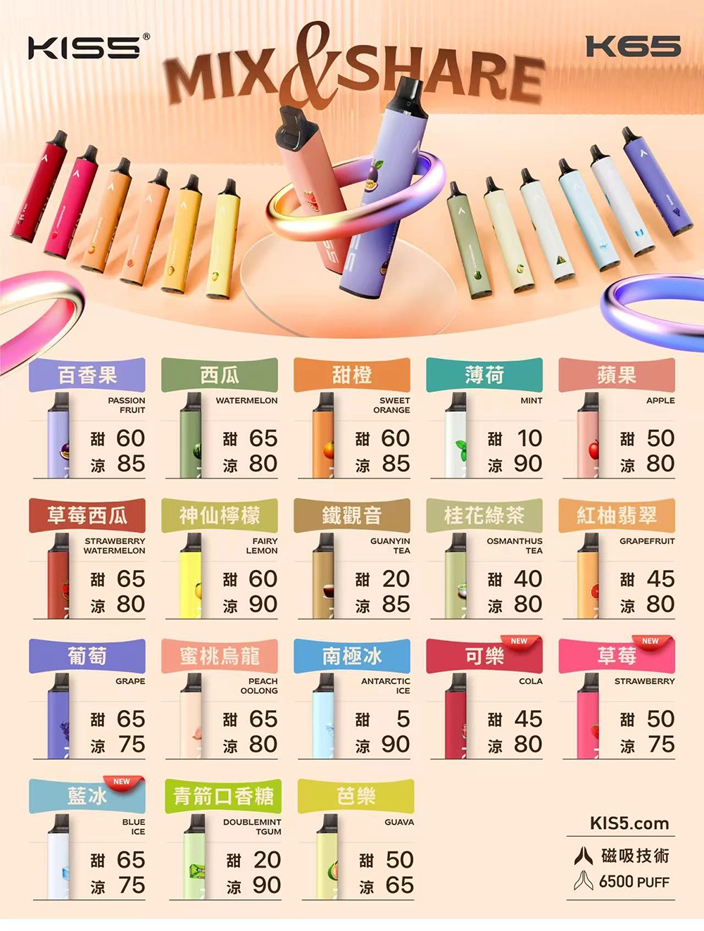 Kiss 鎧斯 6500 Puffs 拋棄式電子菸 - 霧森坊