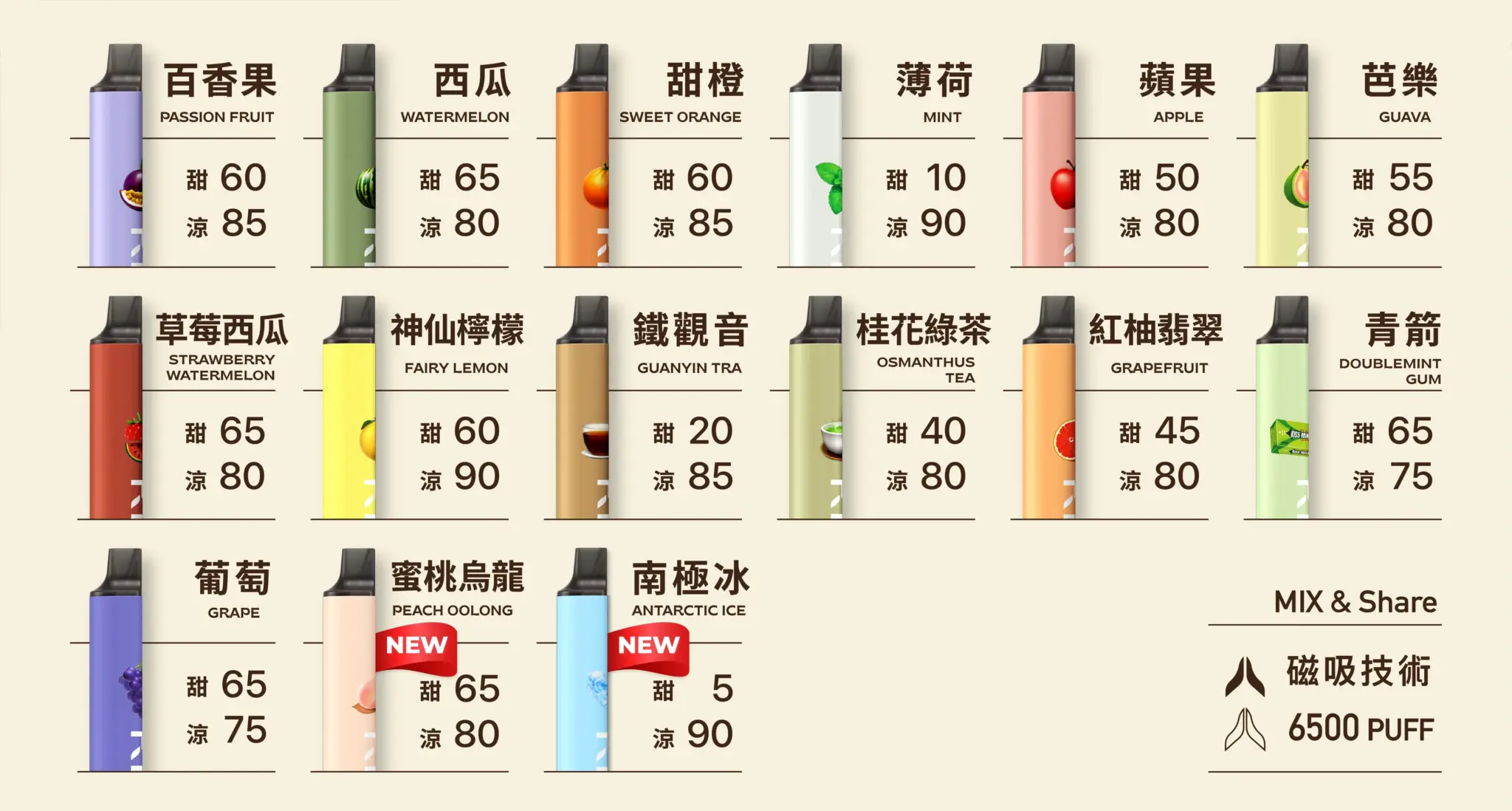 Kiss 鎧斯 6500 Puffs 拋棄式電子菸 - 霧森坊